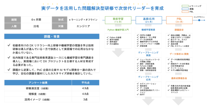 ITスキル標準ガイドブック―ITサービス人材育成への活用 ITプロをいかに育成するか? (セレクト・ブックス) ITスキル標準ガイドブック―ITサービス人材育成への活用 ITプロをいかに